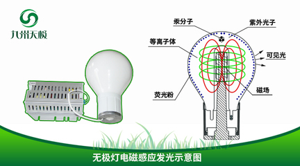 什么是無極燈光效?